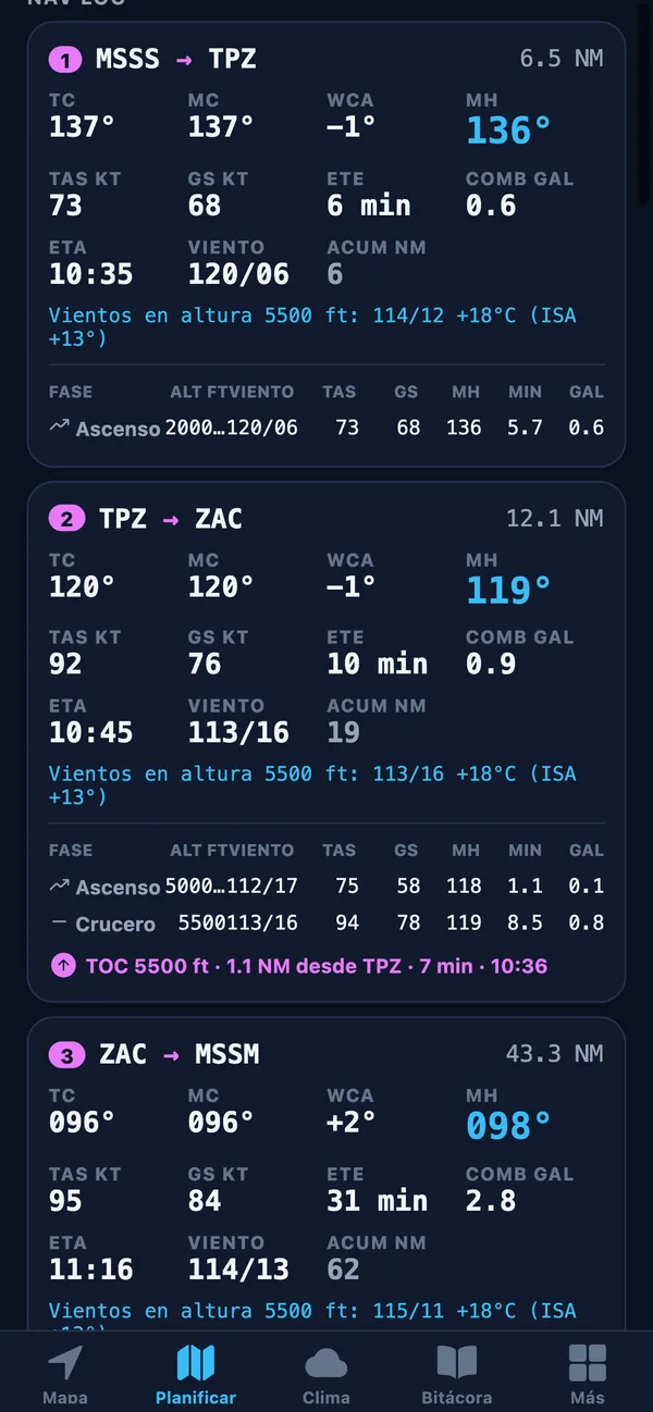 Leg-by-leg NAVLOG with TC, MC, WCA, MH, GS, ETE, fuel, winds aloft and TOC